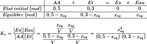 \begin{array}{l|ccccccc}&AA&+&Et&=&Es&+&Eau\\\hline Etat\;initial\;(mol)&0,5&&0,3&&0&&0\\\hline Equilibre\;(mol)& 0,5-x_{eq}&& 0,3-x_{eq}&& x_{eq}&& x_{eq}\\\hline\end{array}
 \\ 
 \\ K_c= \dfrac{[Es][Eau]}{[AA][Et]} = \dfrac{{\dfrac{x_{eq}}{V}}~~{\dfrac{x_{eq}}{V}}}{{\dfrac{0,5-x_{eq}}{V}}~~{\dfrac{0,3-x_{eq}}{V}}}= \dfrac{x^2_{eq}}{(0,5-x_{eq})~(0,3-x_{eq})}
 \\ 